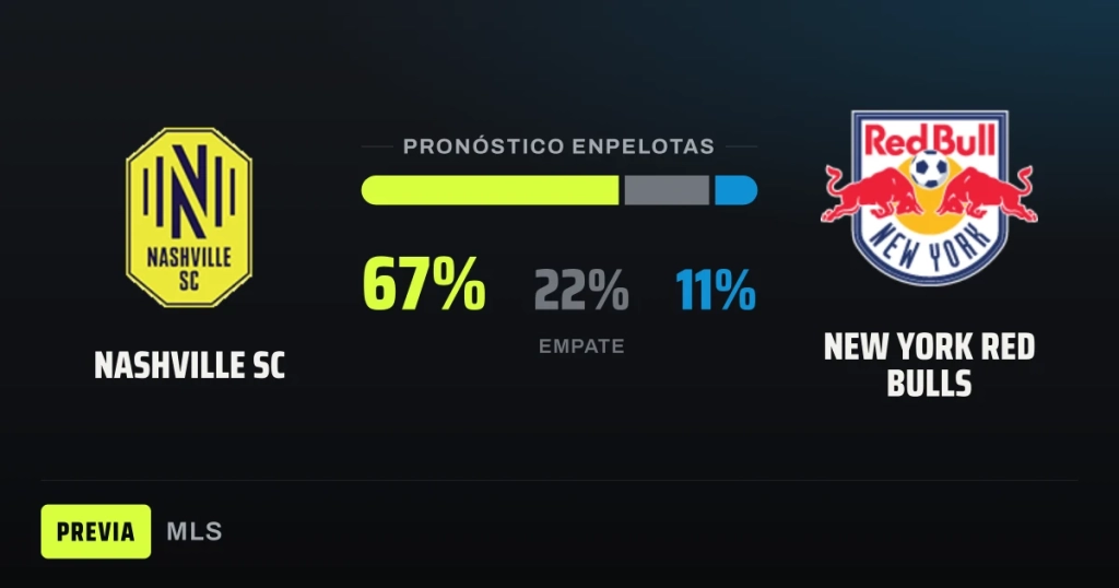 Nashville SC recibe a un New York Red Bulls en crisis con 32 puntos de diferencia en la tabla