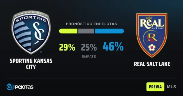 KC, el peor de la MLS, recibe al favorito Real Salt Lake
