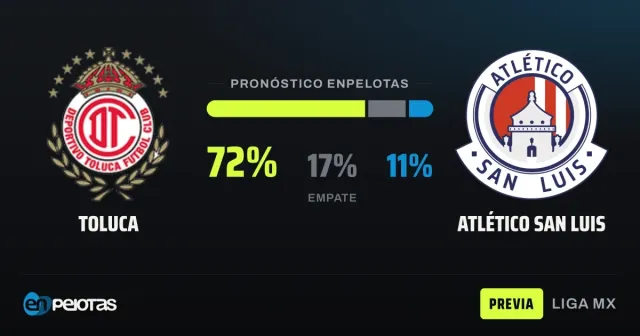 Toluca, favorito ante San Luis