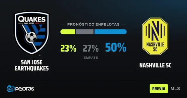 San Jose hosts league-leading Nashville SC