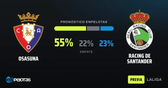 Osasuna recibe al Racing en un duelo de urgencias