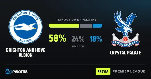Brighton, en racha, recibe al Palace