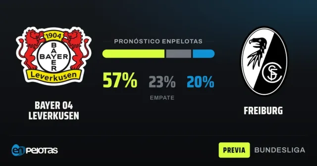 Leverkusen - Freiburg, duelo de líderes