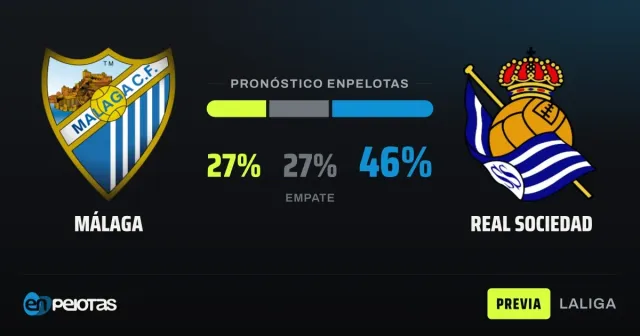 Málaga busca su primera victoria ante la Real