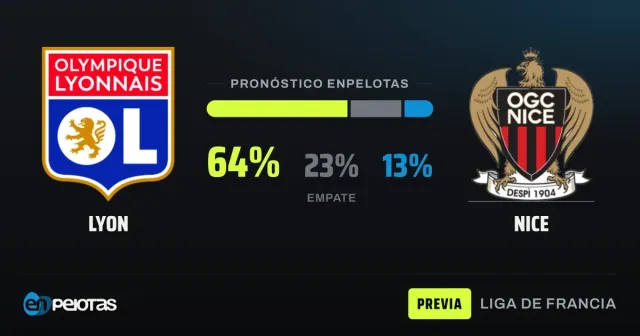 Lyon, clear favorite against Nice