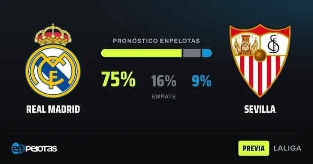 Madrid, favorito ante un Sevilla sin triunfos en 8 duelos