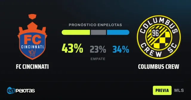 Cincinnati vs. Columbus: Key Playoff Clash