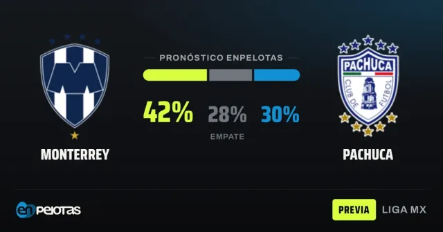Monterrey y Pachuca, duelo de necesitados