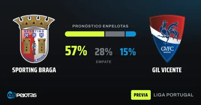 Braga, favorito ante Gil Vicente