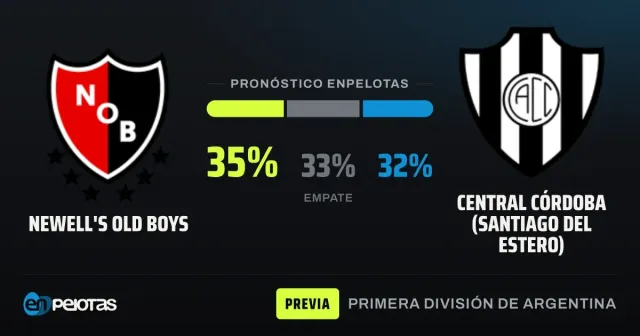 Newell's hosts Central Córdoba in bottom-table showdown