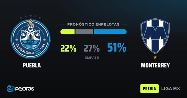 Puebla vs Monterrey: favorito y pronóstico