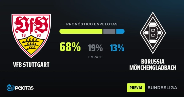 Stuttgart, gran favorito ante el colista Gladbach