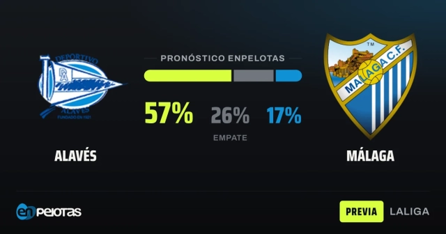 Alavés, favorito ante el colista Málaga
