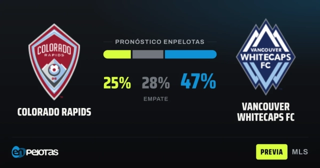 Colorado Rapids host MLS leaders Vancouver