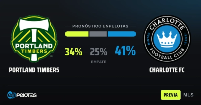Timbers vs Charlotte: tight MLS clash