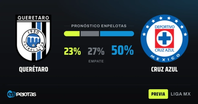Querétaro vs Cruz Azul: el modelo favorece al visitante