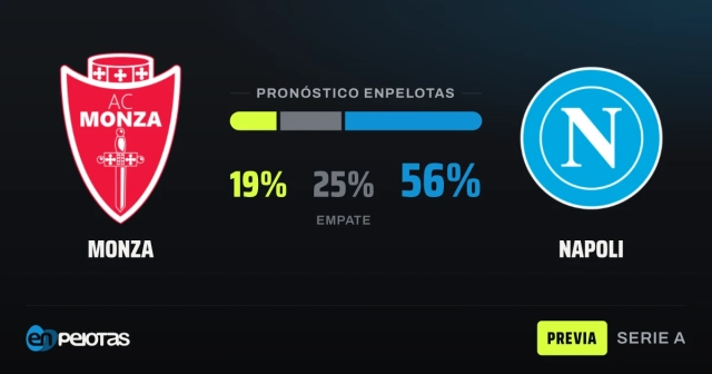 Monza host a favored Napoli in Serie A