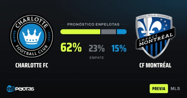 Charlotte favored over struggling Montreal