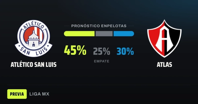 San Luis vs Atlas: duelo parejo en Liga MX