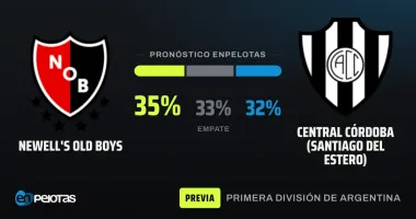 Newell's and Central Córdoba Clash in Rosario to Escape the Bottom of the Table