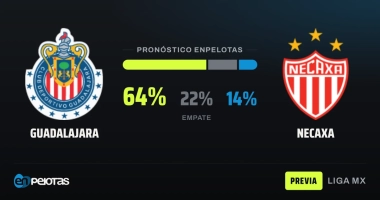 Guadalajara recibe a un Necaxa en crisis con el modelo dándole hasta 64% de probabilidad de triunfo