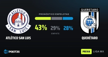 Atlético San Luis recibe a un Querétaro en racha, con el historial como aval local