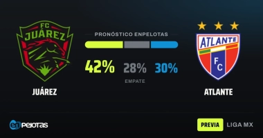 Juárez, colero de la Liga MX, recibe a un Atlante urgido de resultados