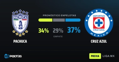 Pachuca y Cruz Azul se citan en el Hidalgo con la urgencia como bandera