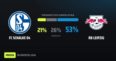 El Schalke busca romper su maldición de ocho partidos sin ganarle al Leipzig