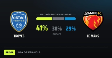 Troyes y Le Mans se miden en un duelo clave por escapar del fondo de la Liga de Francia