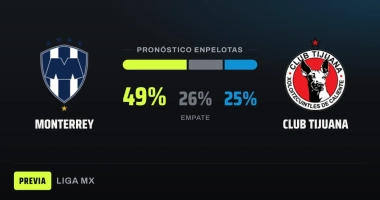 Monterrey recibe a Tijuana en un duelo clave por la zona de liguilla de la Liga MX