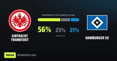 Eintracht Frankfurt hosts Hamburger SV in a Bundesliga clash both sides need to win