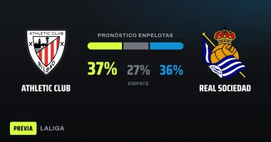 El Athletic recibe a una Real Sociedad en racha en un derbi vasco sin favorito claro